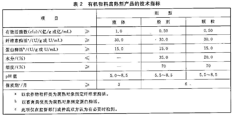 有机物料腐熟剂.png