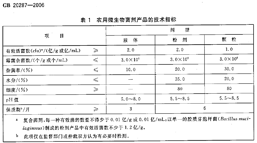 微生物菌剂.png