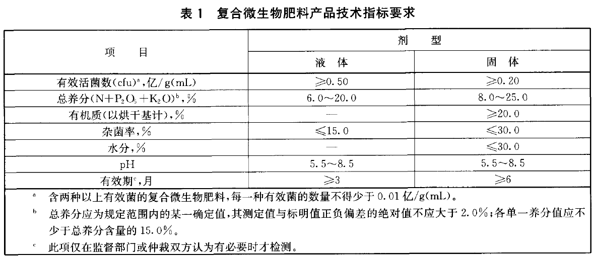 复合微生物肥料.png