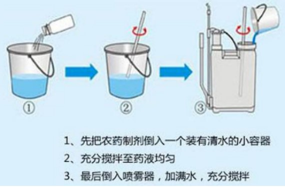 稀释农药.jpg