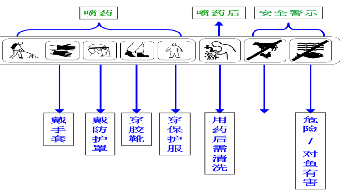 喷药安全警示.png