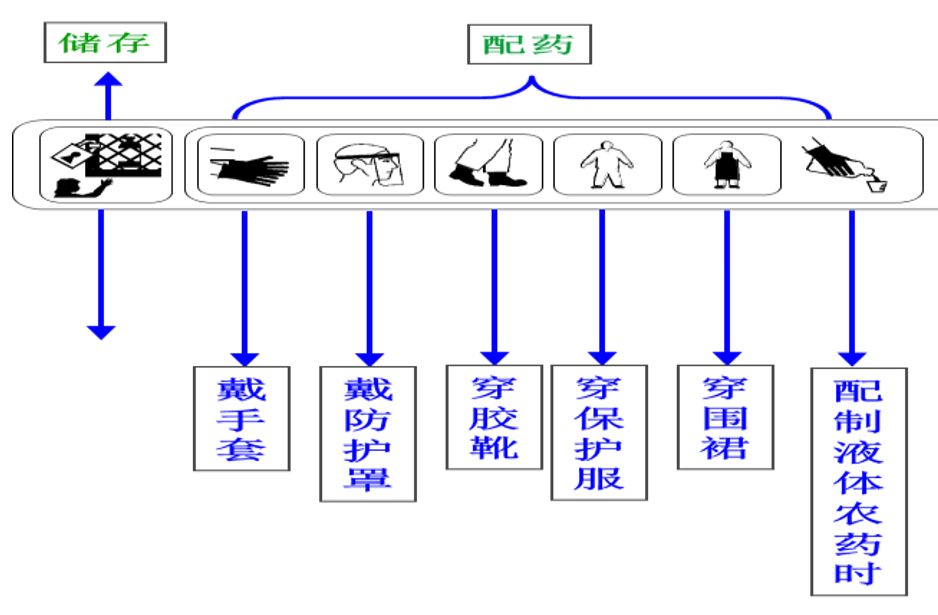 储存和配药.png