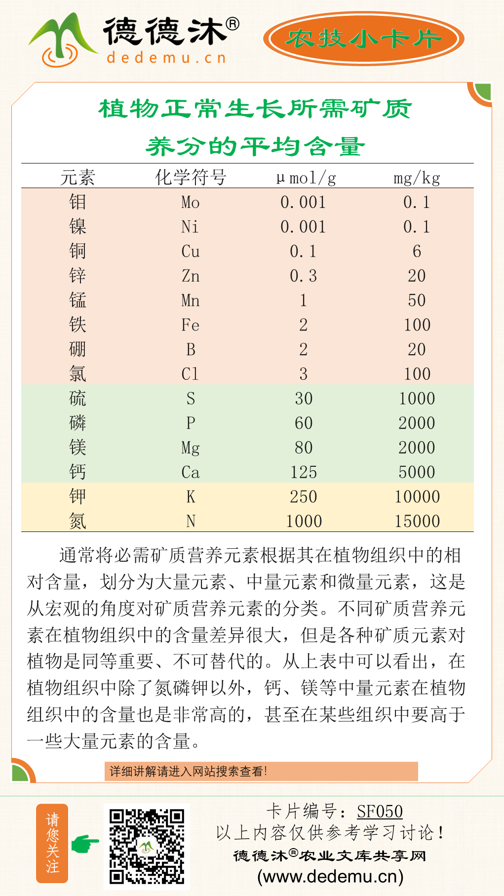 农技小卡片 - SF050.PNG